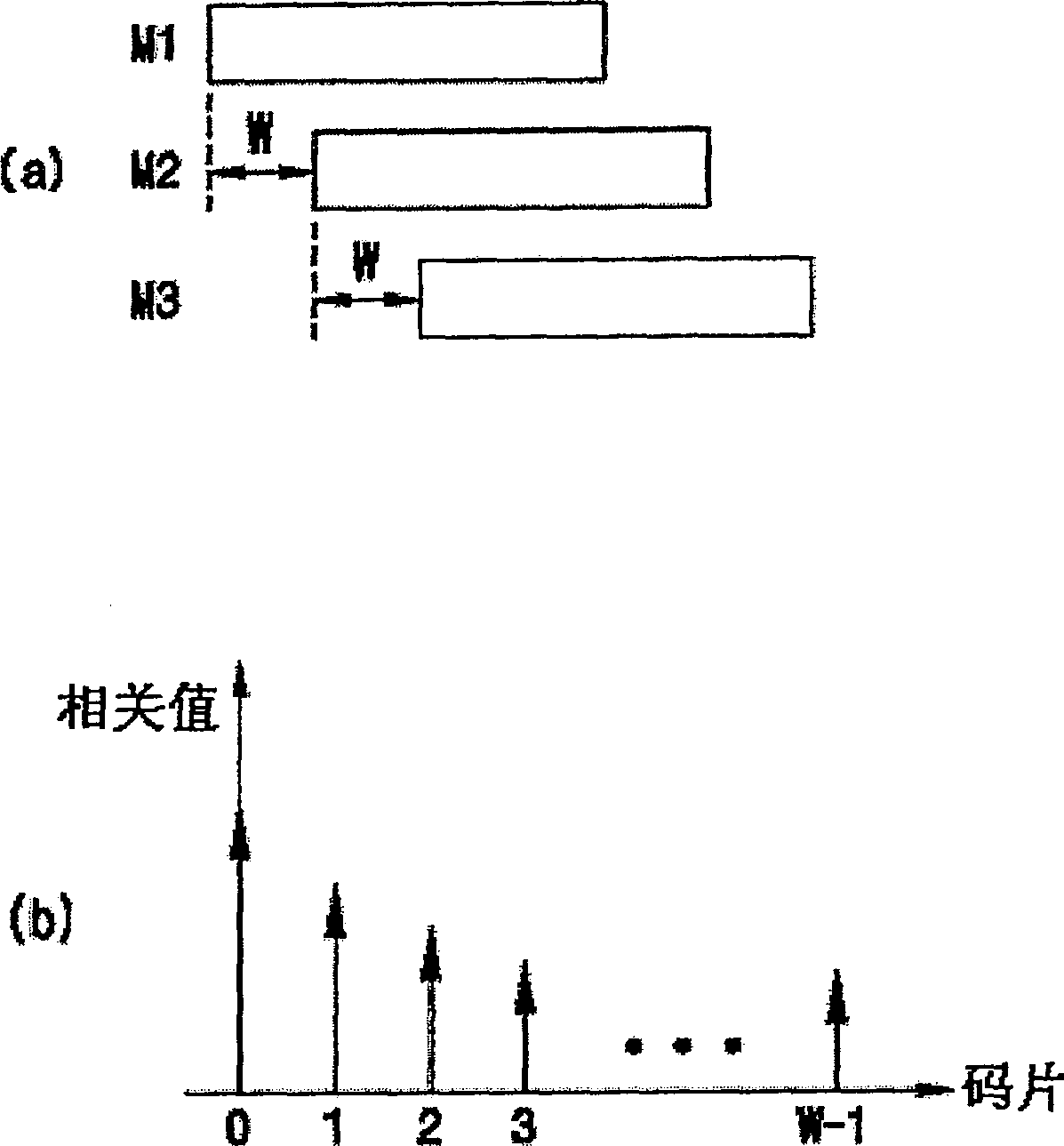 TD-SCDMA channel estimation method