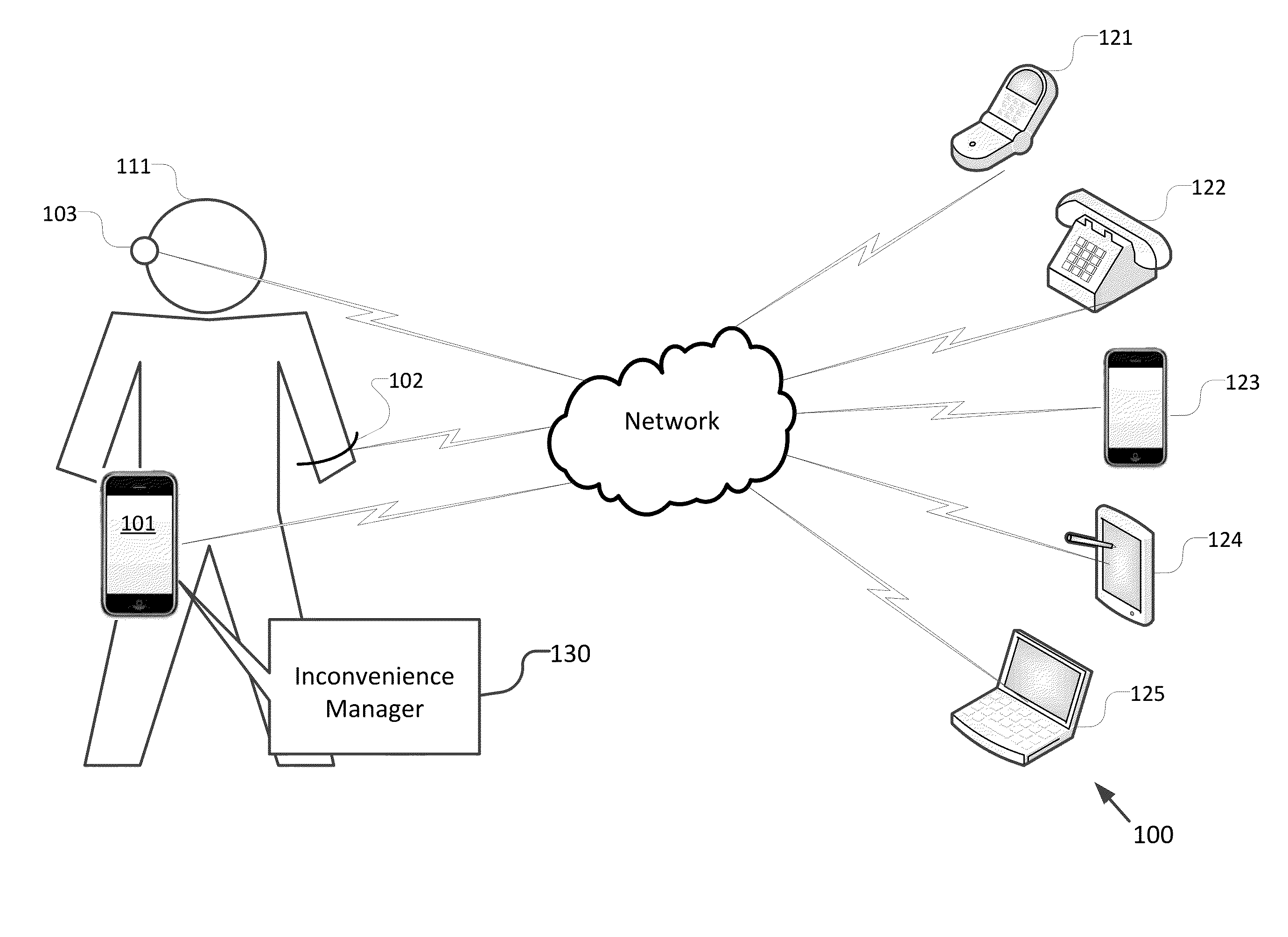 Communication management for periods of inconvenience on wearable devices