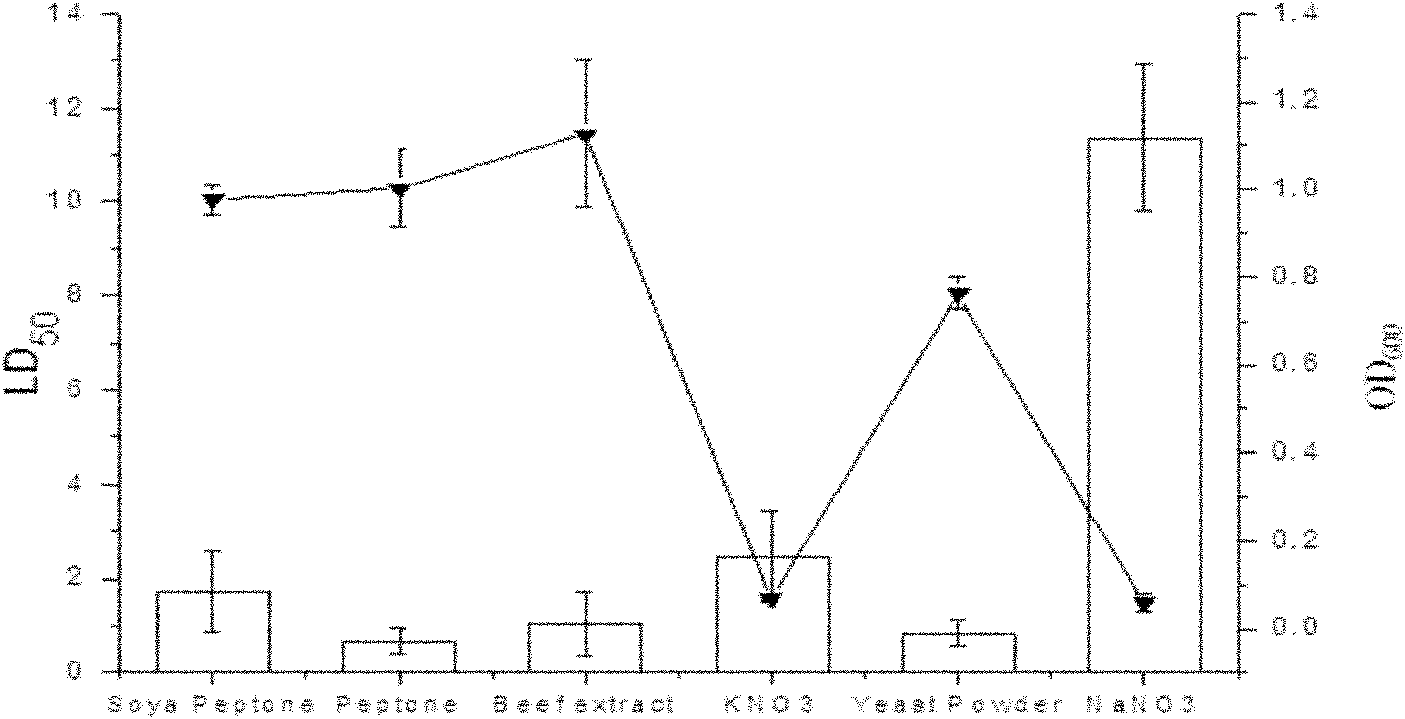 Culture medium for microvesicle bacteria BS03 and preparation method thereof