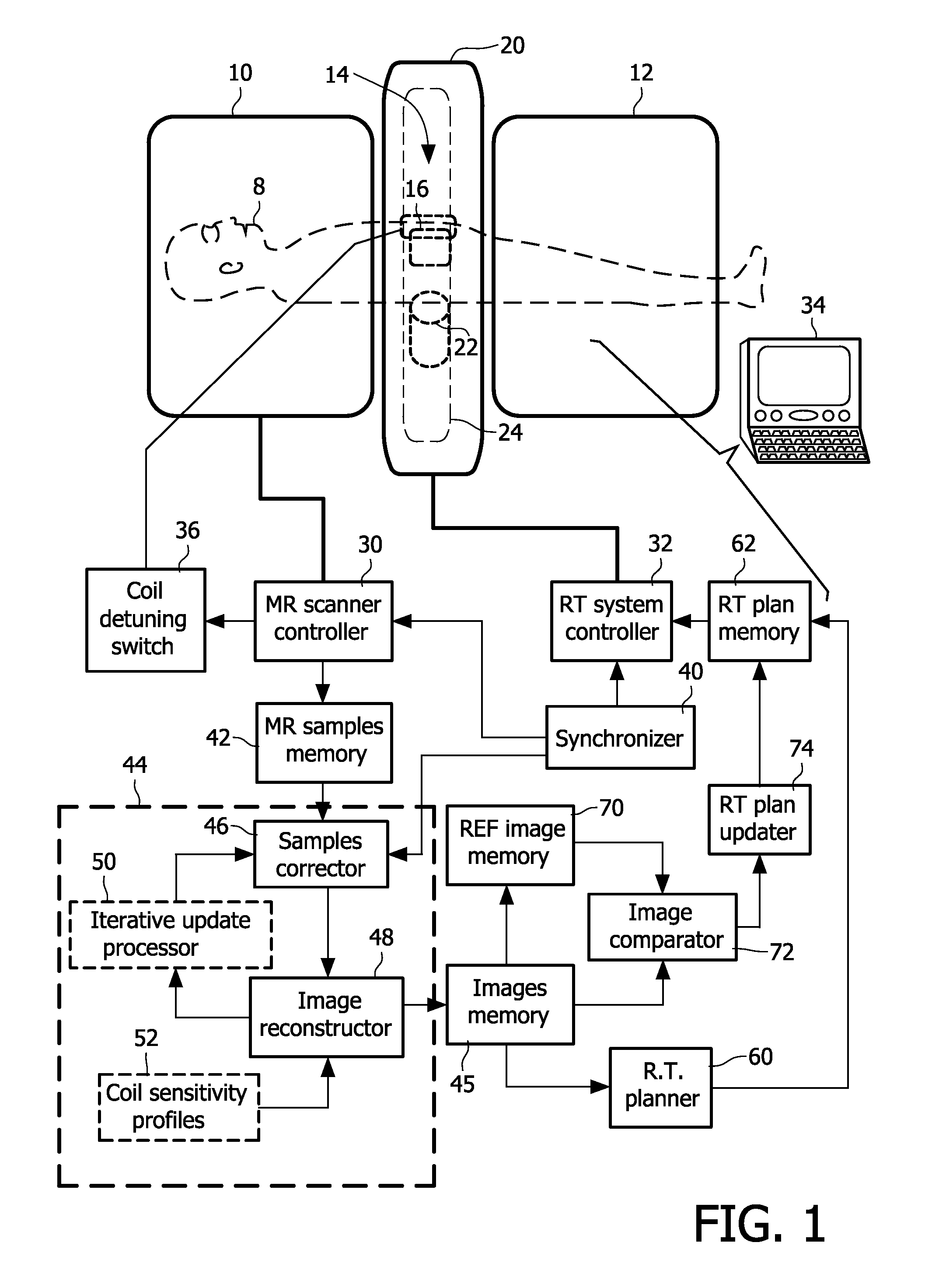 Radiation therapy system with real time magnetic resonance monitoring