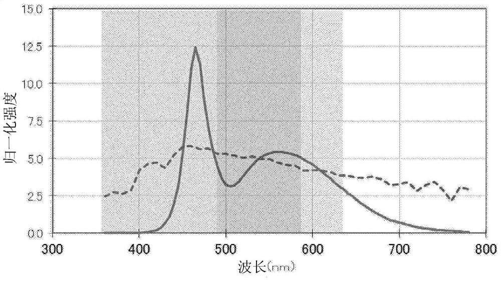 Light emitting device and design method of light emitting device