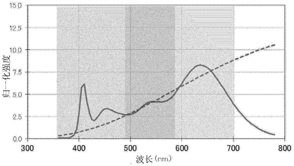 Light emitting device and design method of light emitting device