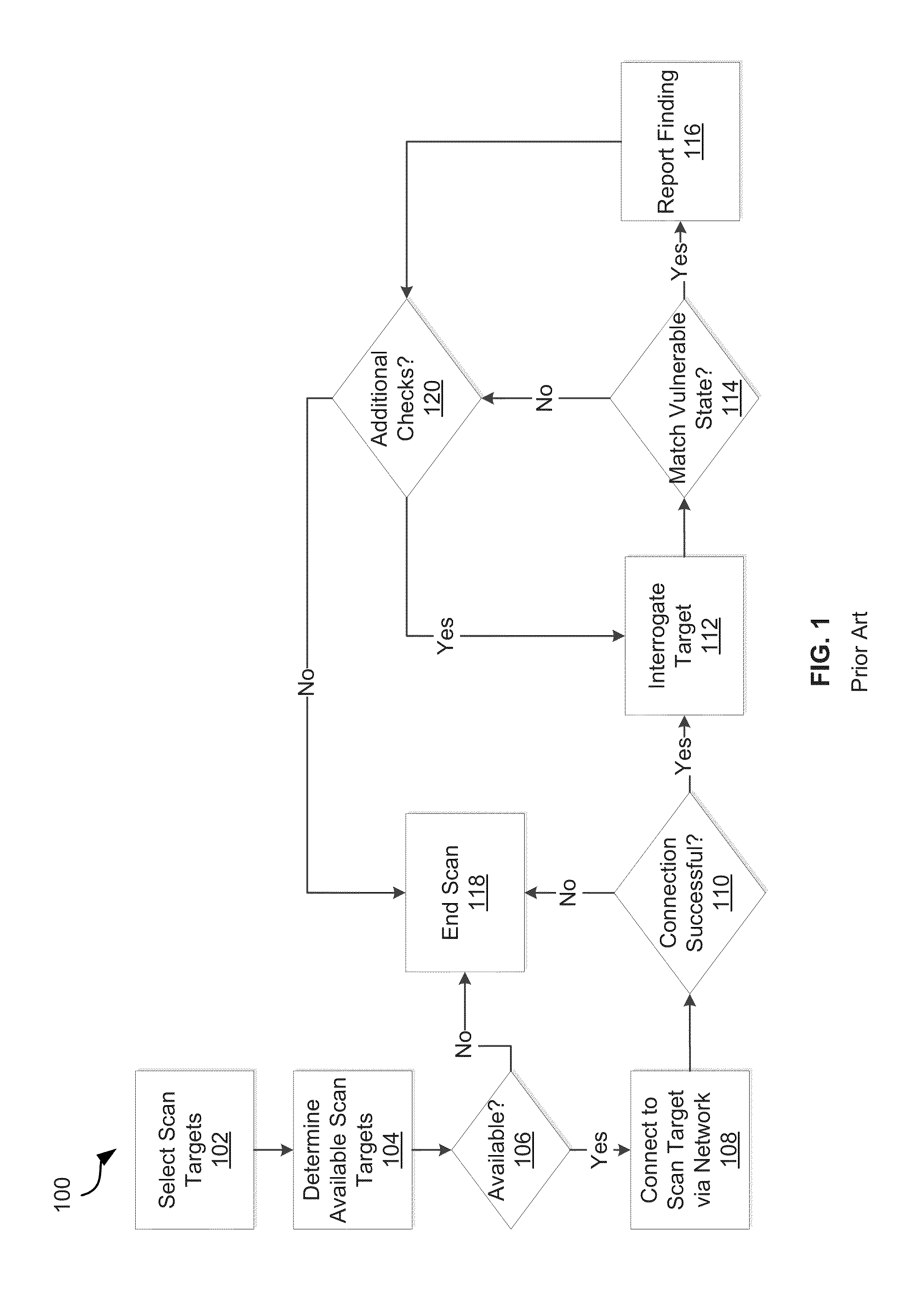 Systems and methods of risk based rules for application control