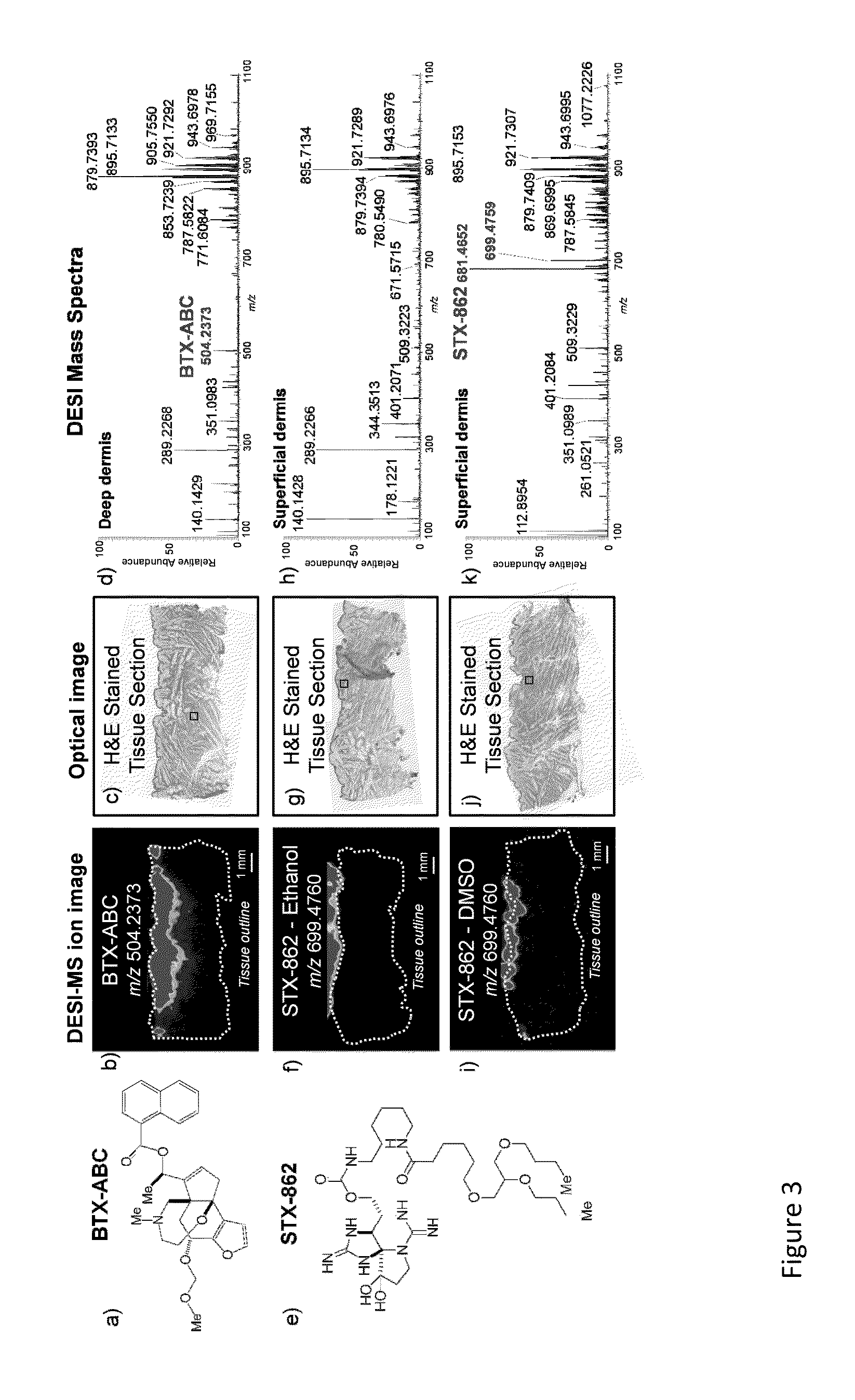 Batrachotoxin analogues, compositions, uses, and preparation thereof