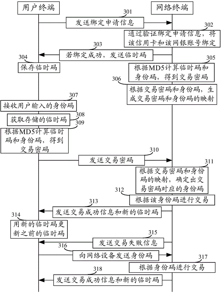 Data interaction method, equipment and system