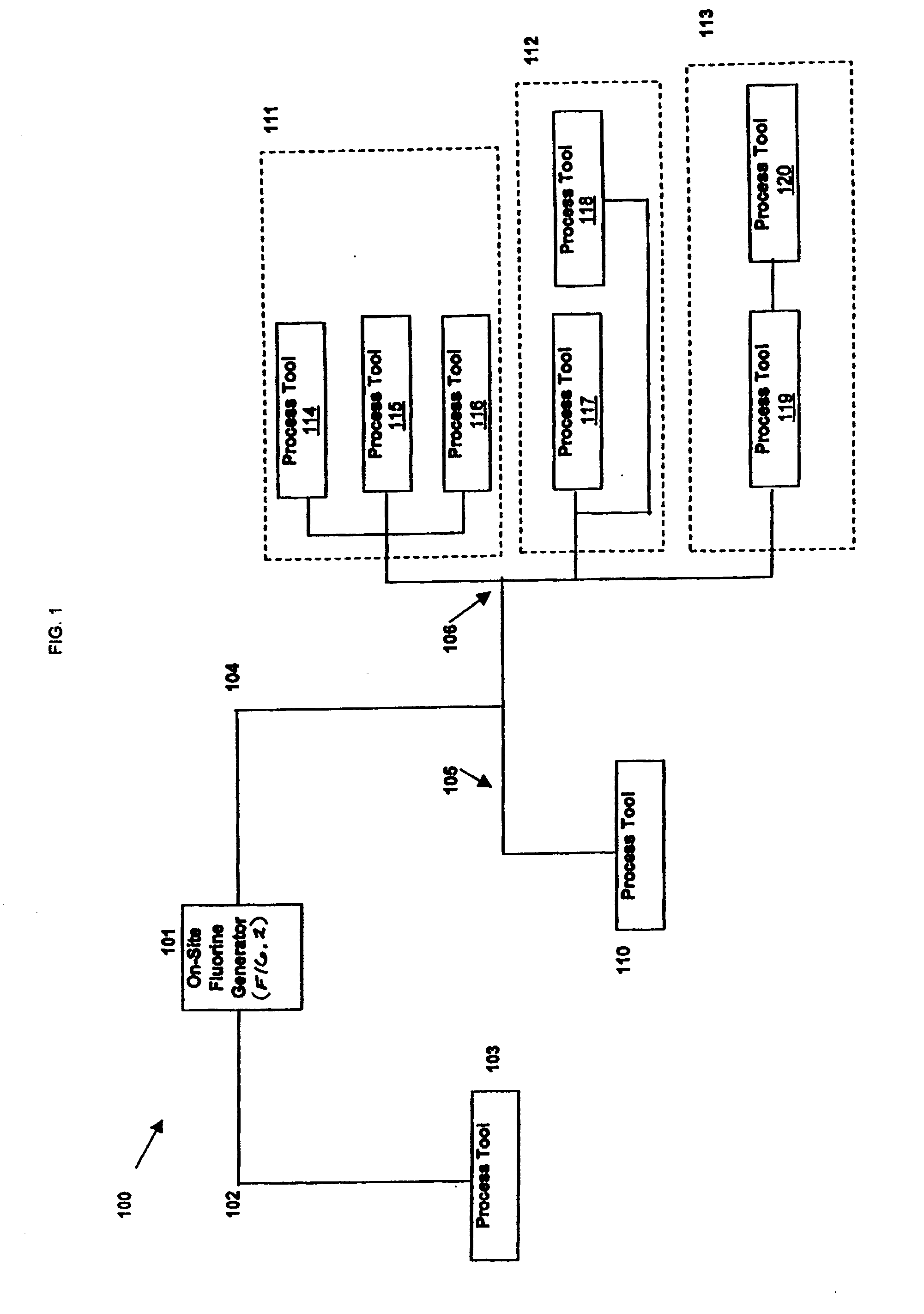Generation and distribution of molecular fluorine within a fabrication facility