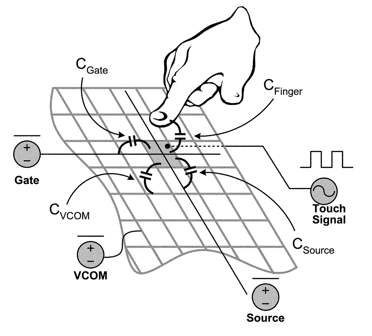 Touch Sensing High-low Driving Scheme for In-cell Touch LCD Display