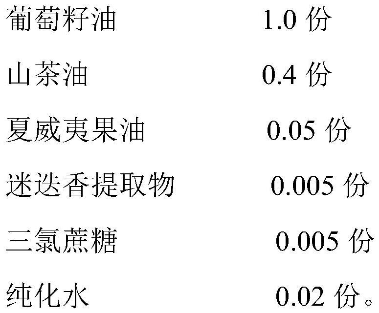Oil-soluble sweet composition as well as preparation method and application thereof