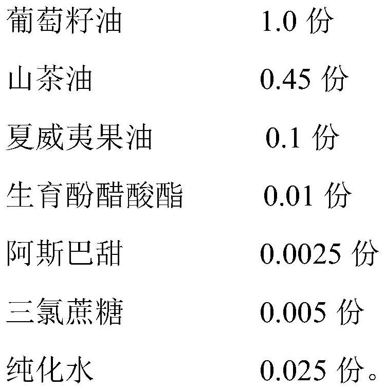 Oil-soluble sweet composition as well as preparation method and application thereof