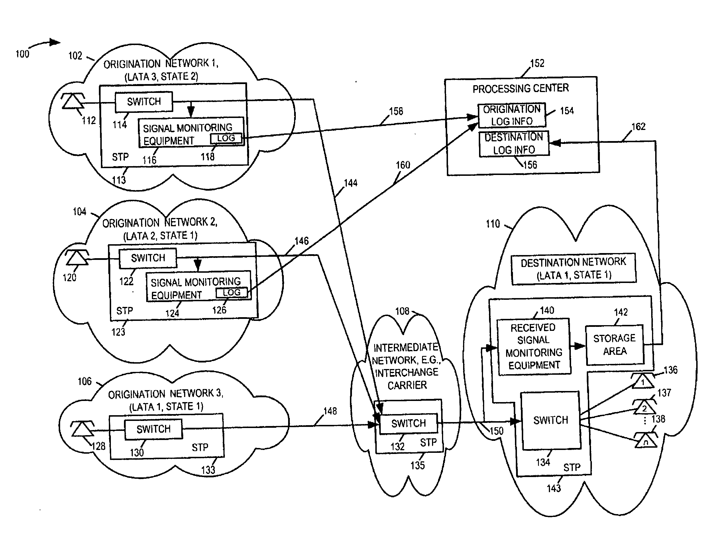 Methods and apparatus for reducing data capture and storage requirements for call and transaction related message monitoring and fraud detection