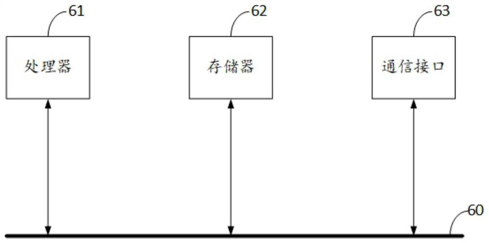 Sentence similarity calculation method and system, electronic equipment and storage medium