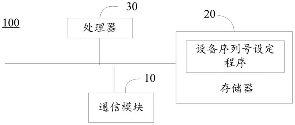 Device serial number setting method and device, and computer-readable storage medium