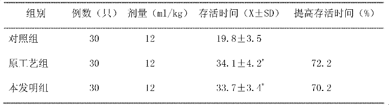 Preparation method of sugar-free traditional Chinese medicine oral liquid for treating angina pectoris