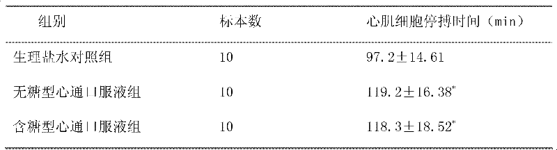 Preparation method of sugar-free traditional Chinese medicine oral liquid for treating angina pectoris