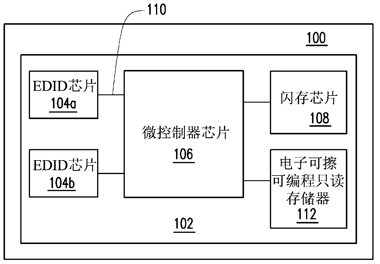 Expanded display and identification data recording method and display device