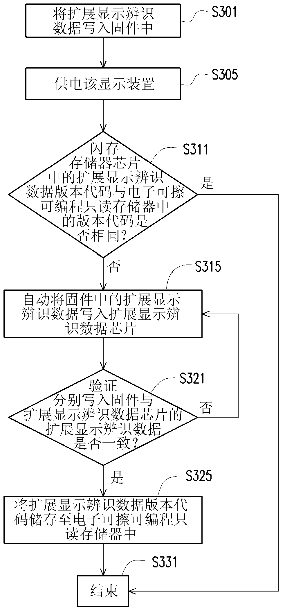 Expanded display and identification data recording method and display device