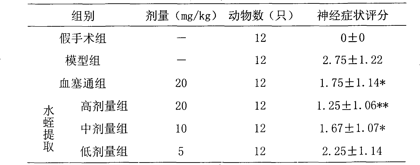 Leech extract and preparation method and use thereof