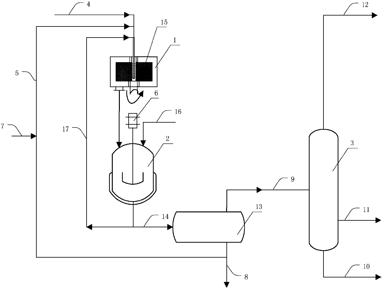 Alkylation method for isobutane and C3-C5 olefins