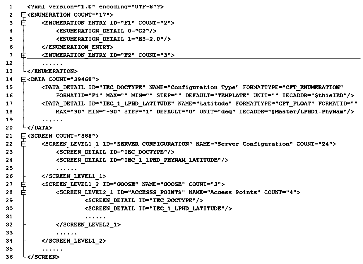 An implementation method of IEC61850 configuration software for bay layer equipment in intelligent substations