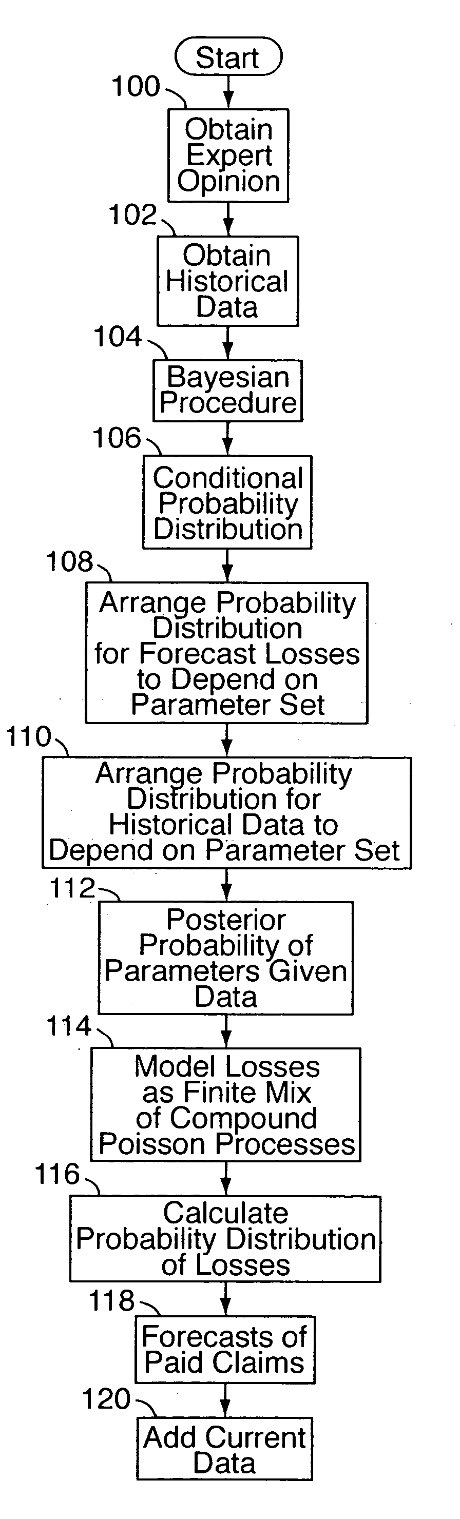 Method of determining prior net benefit of obtaining additional risk data for insurance purposes via survey or other procedure