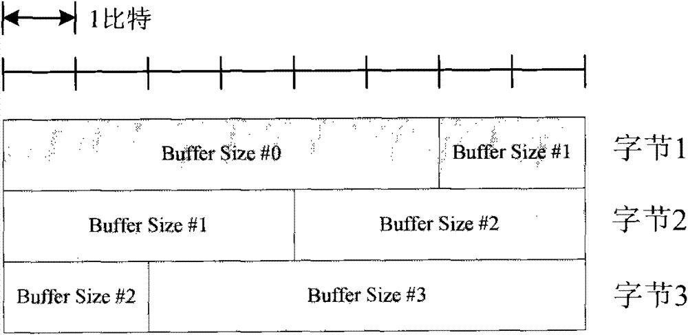 A buffer state report BSR feedback method and device