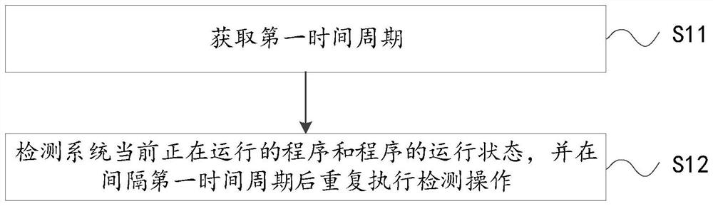 Method, device and terminal device for controlling screen virtual mask in terminal device