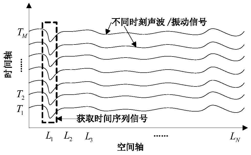 Distributed optical fiber sensing signal space-time information extraction and identification method