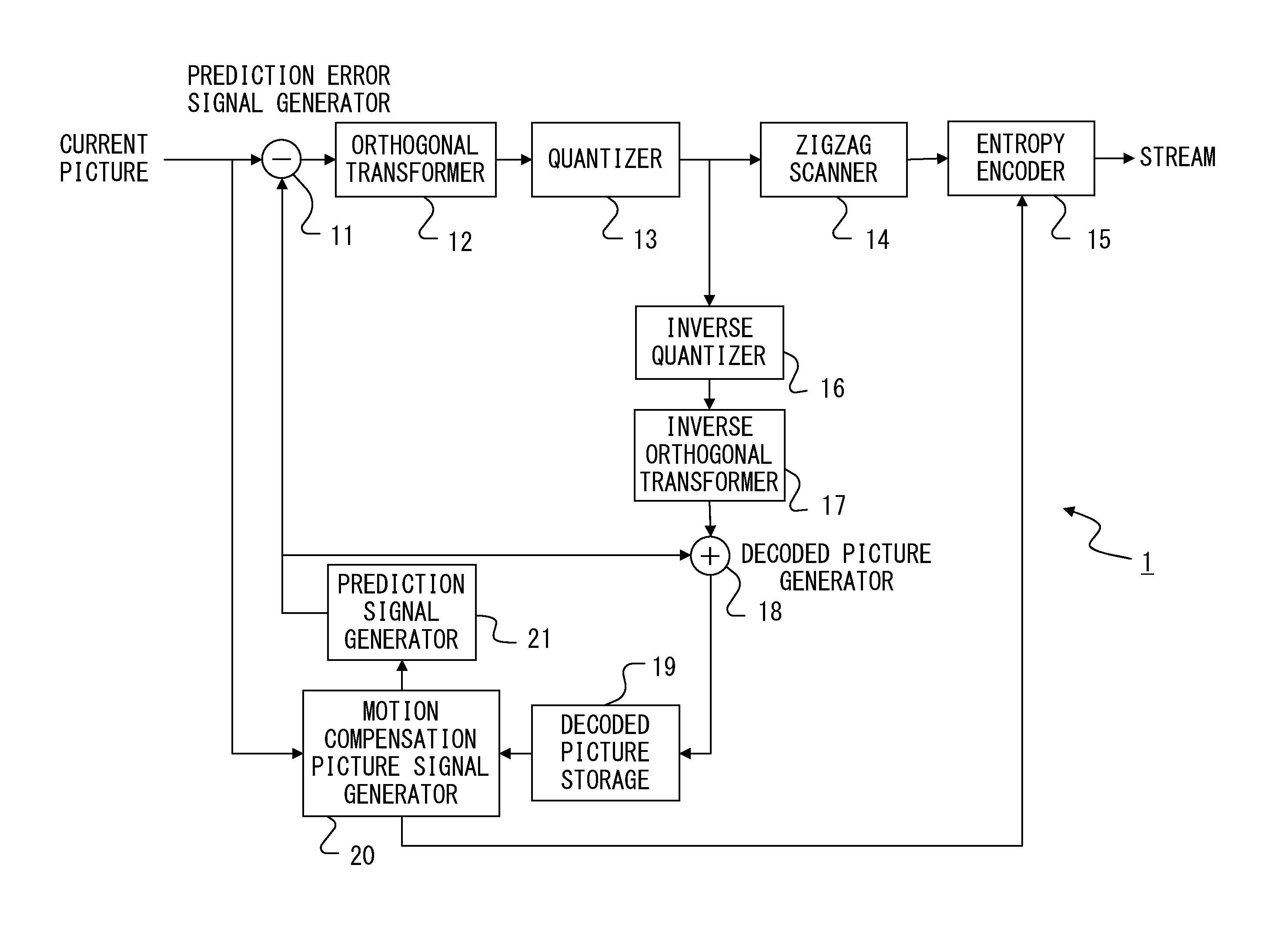 Video encoder and video decoder