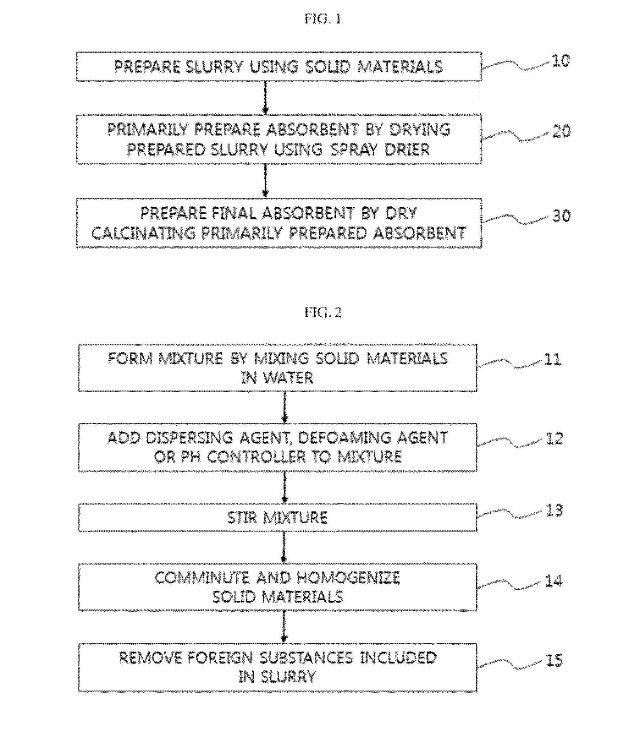 Carbon dioxide absorbent for exhaust gas, and preparation method thereof
