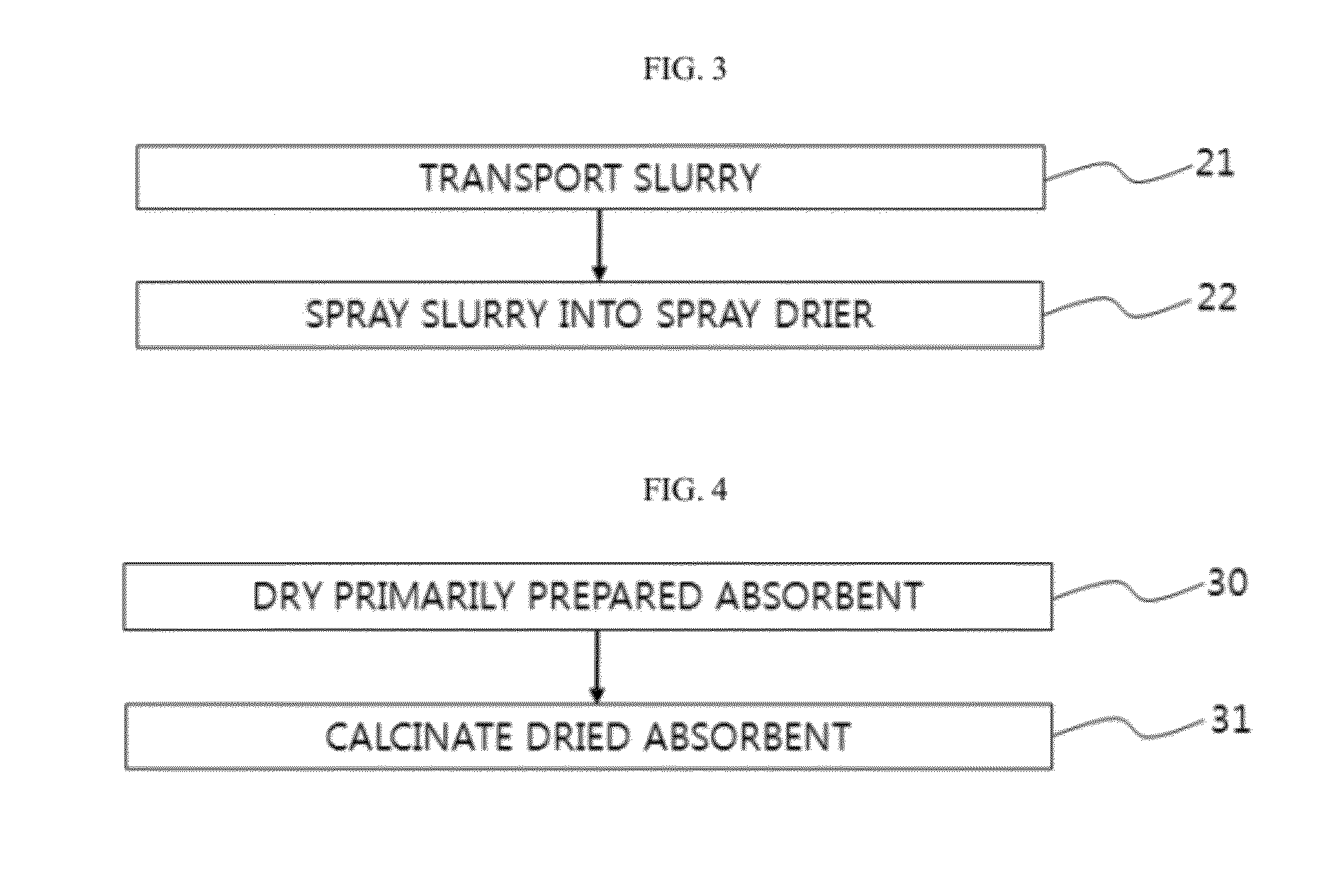 Carbon dioxide absorbent for exhaust gas, and preparation method thereof