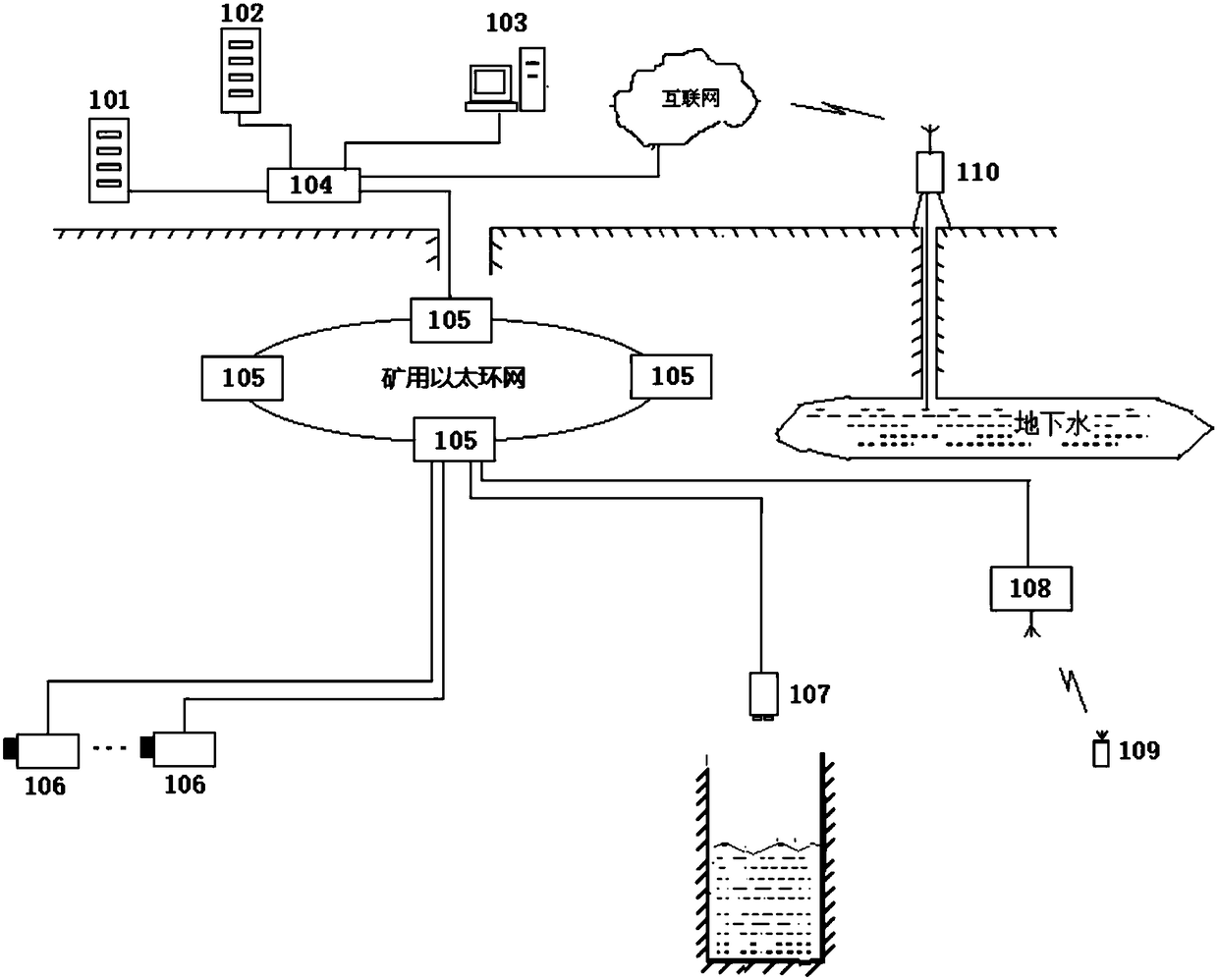 Mine flood alarm system based on infrared image