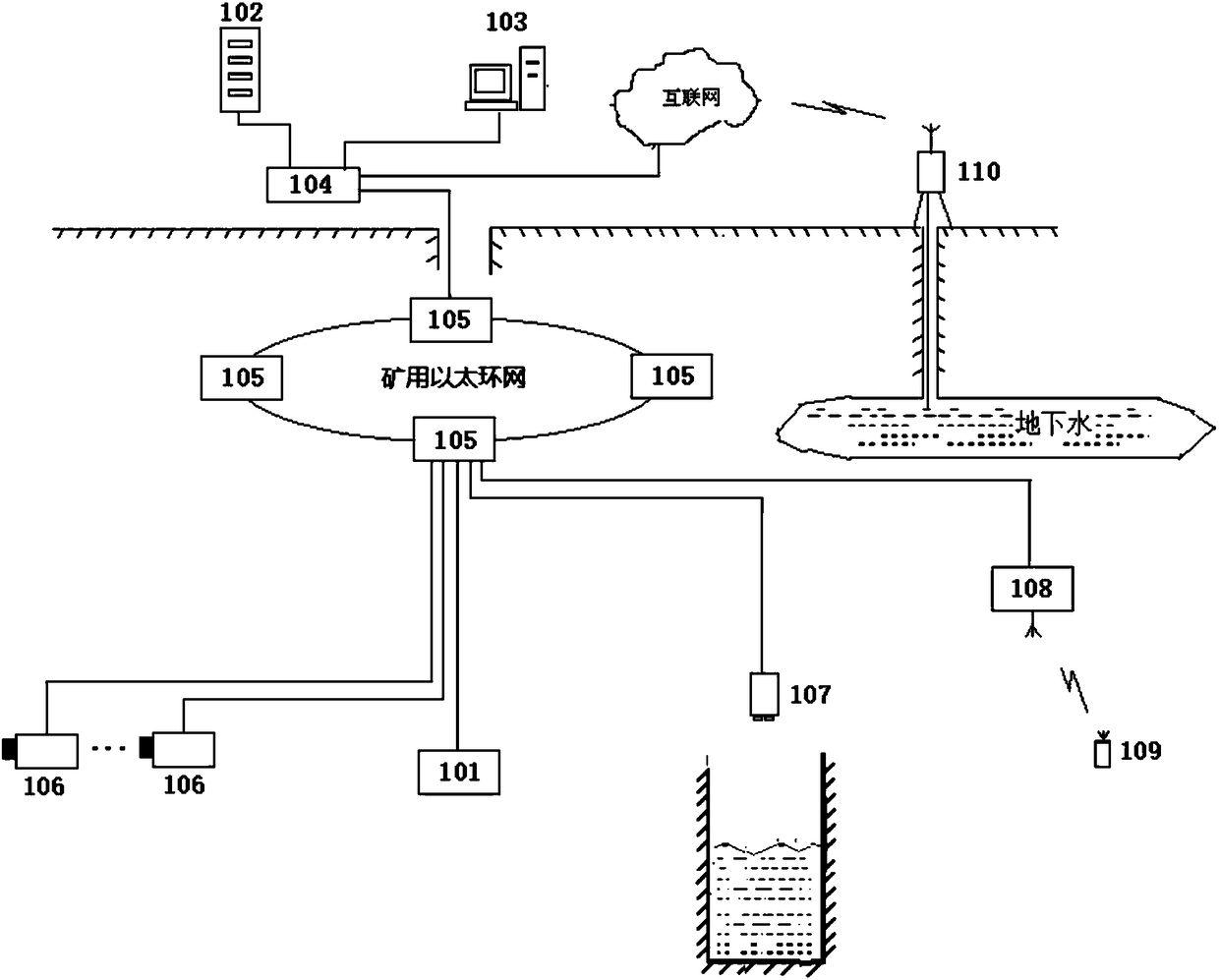 Mine flood alarm system based on infrared image