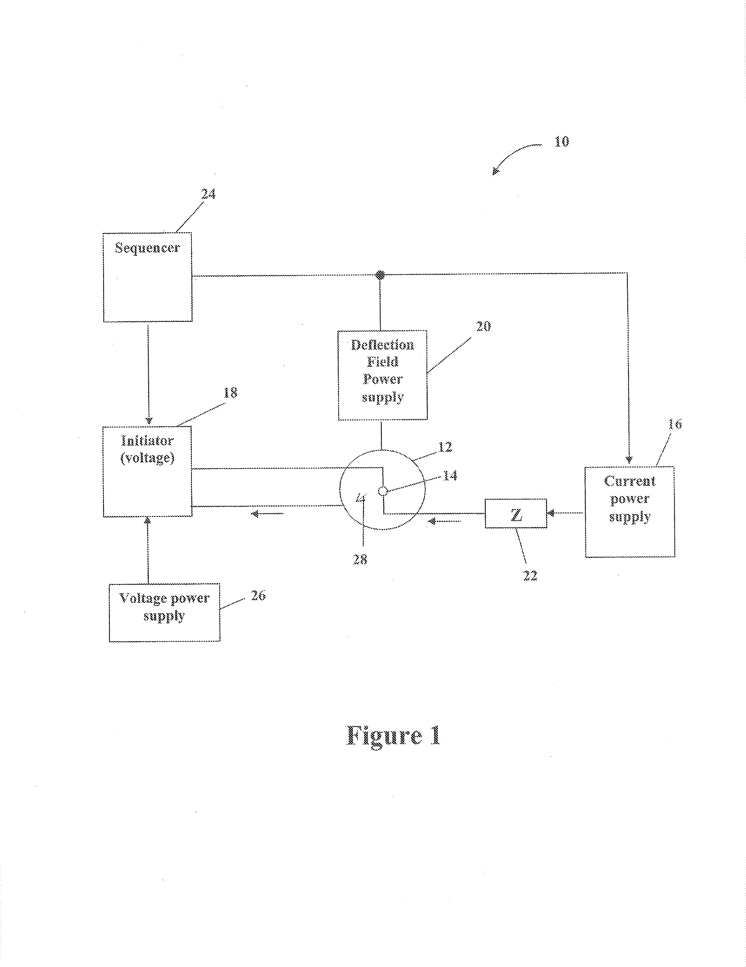 System and method for plasma generation