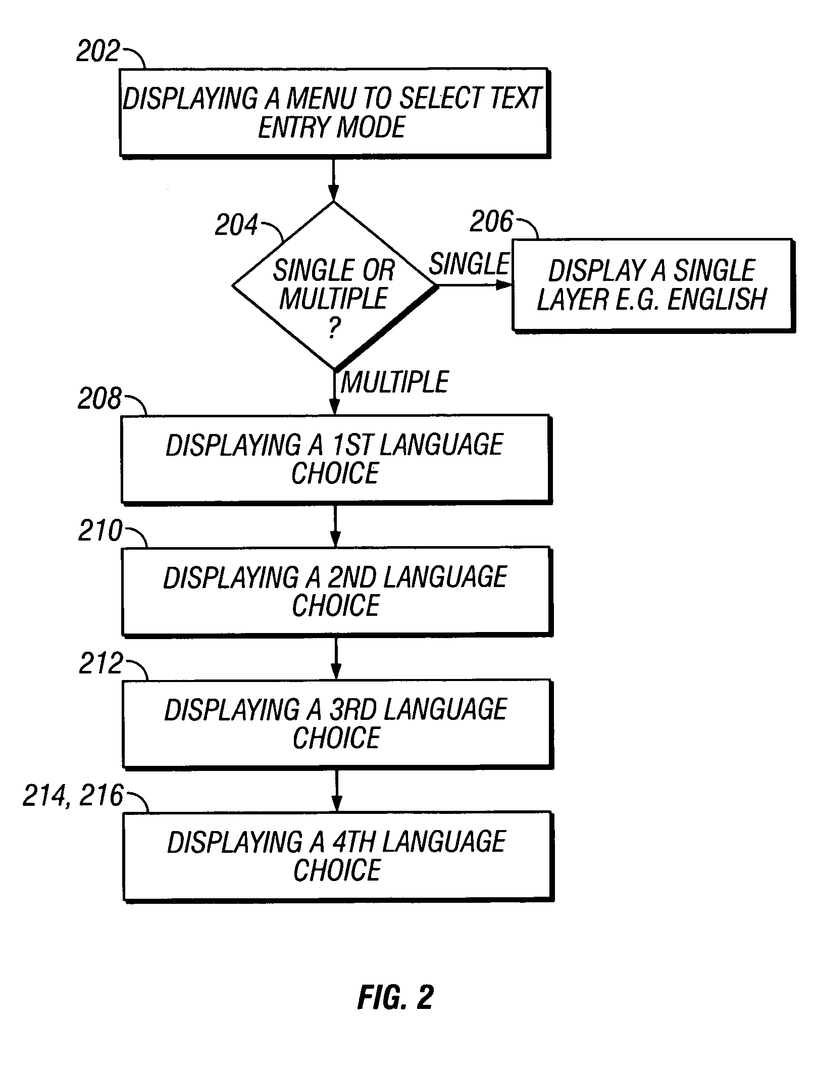 Apparatus and method for reordering of multiple language databases for text disambiguation