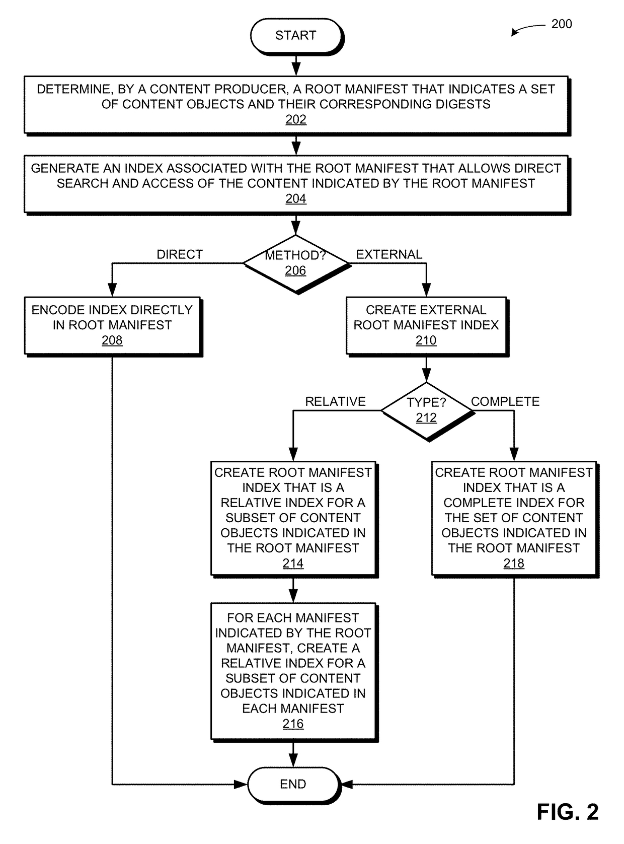 Order encoded manifests in a content centric network