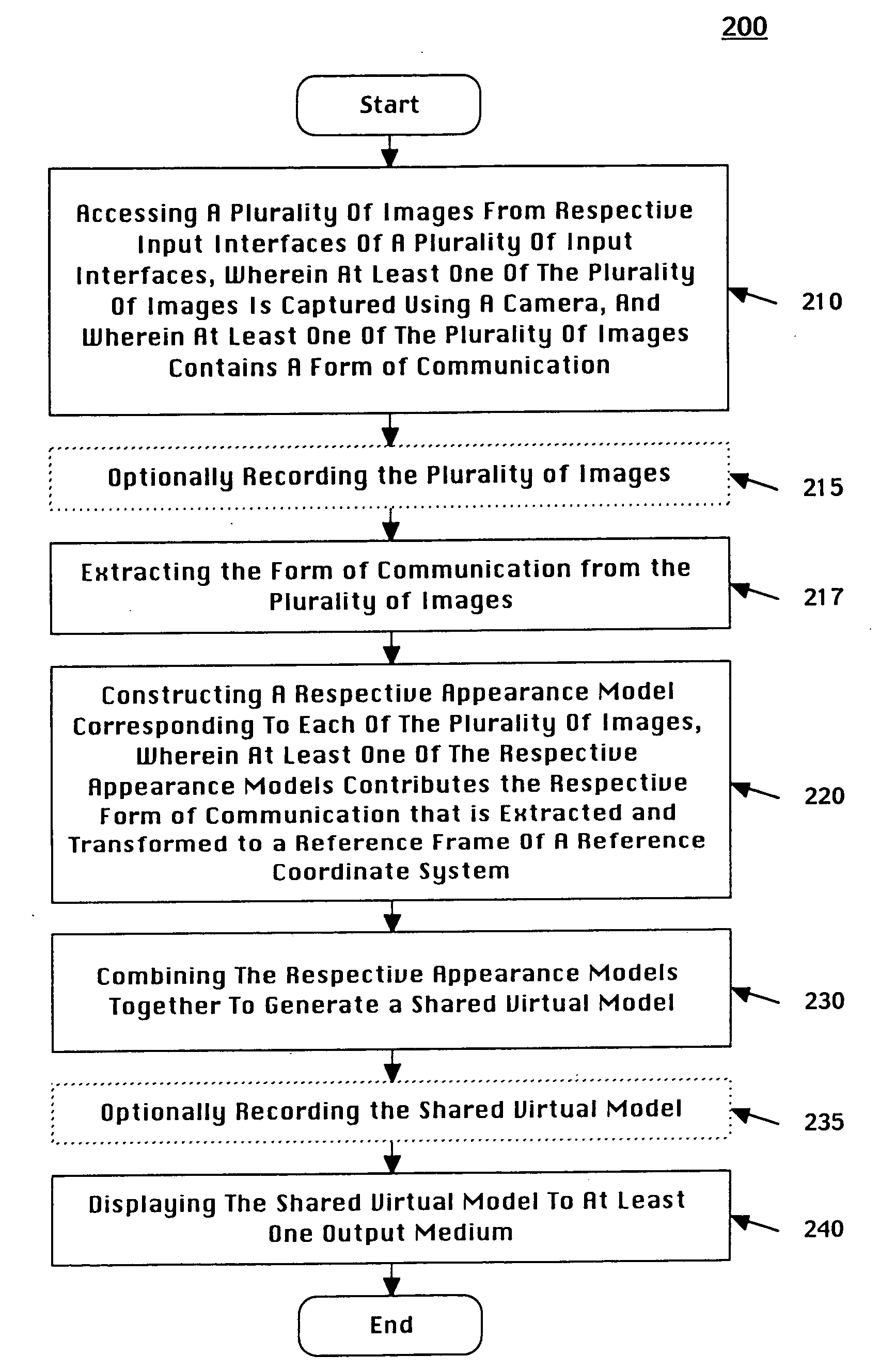Method and system for communicating through shared media