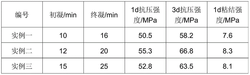 Indoor high-intensity rapid-setting repairing material and preparation method therefor