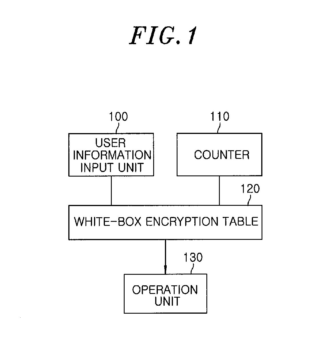 Content protection apparatus and content encryption and decryption apparatus using white-box encryption table