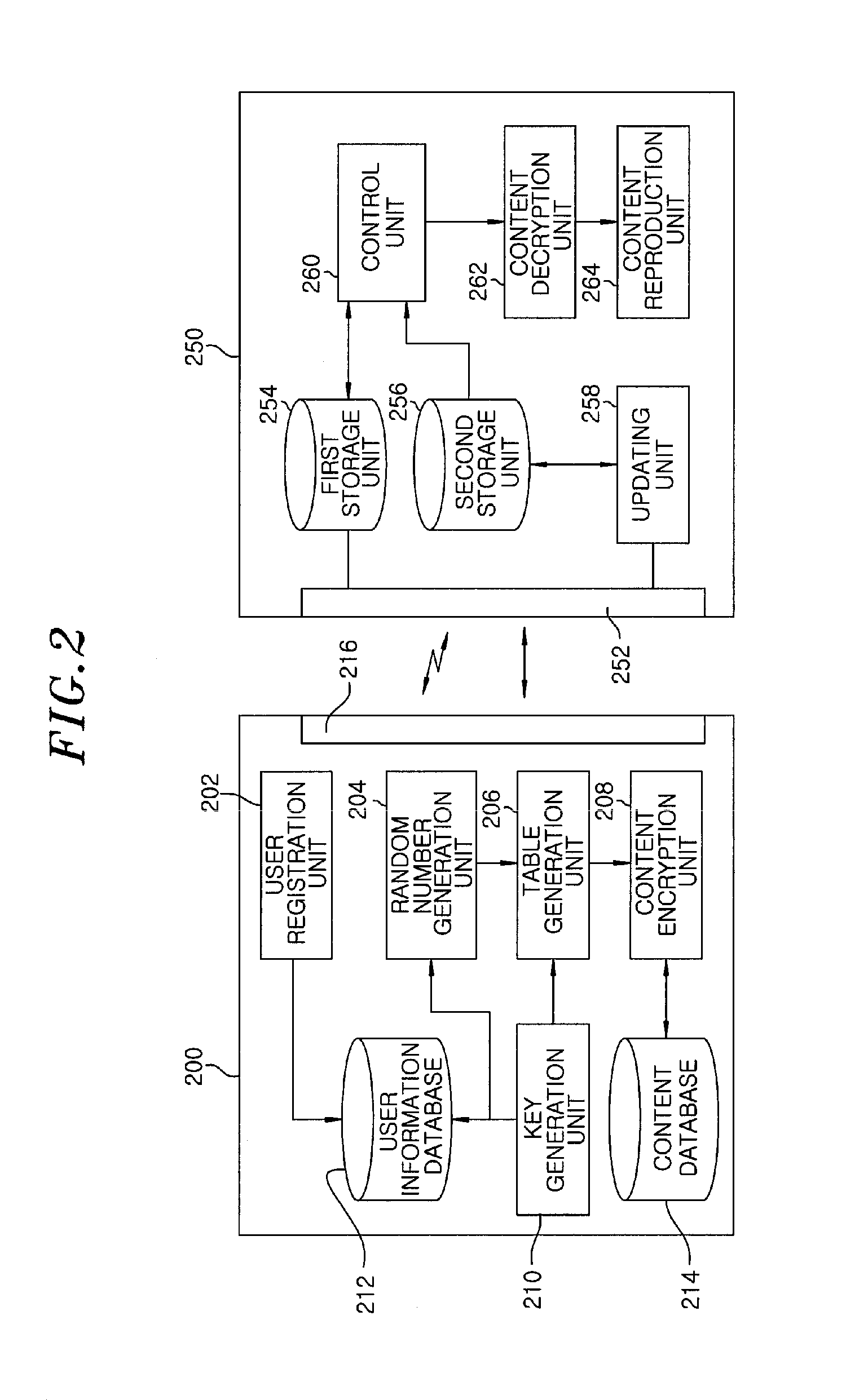 Content protection apparatus and content encryption and decryption apparatus using white-box encryption table