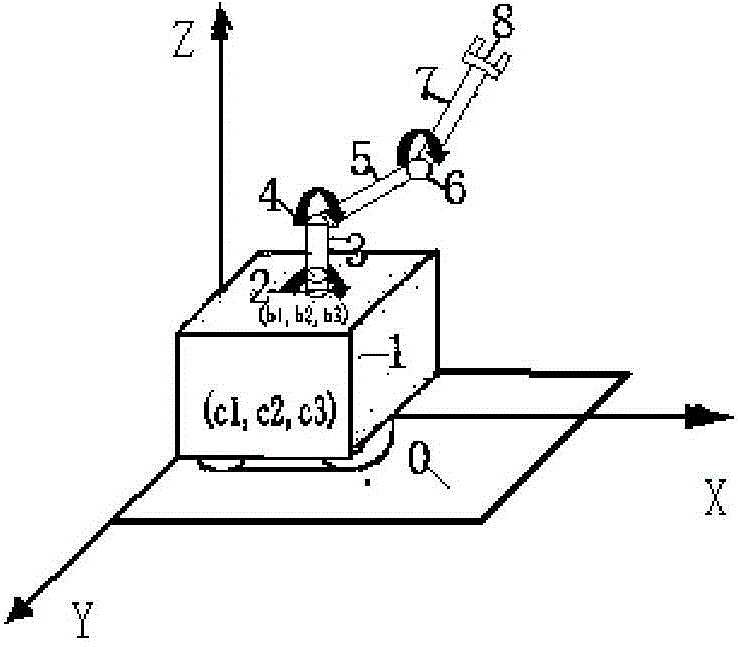 Robot dynamics modeling method based on multibody system discrete time transmission matrix method