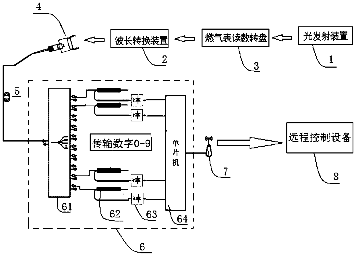 Natural gas remote charging device and using method thereof