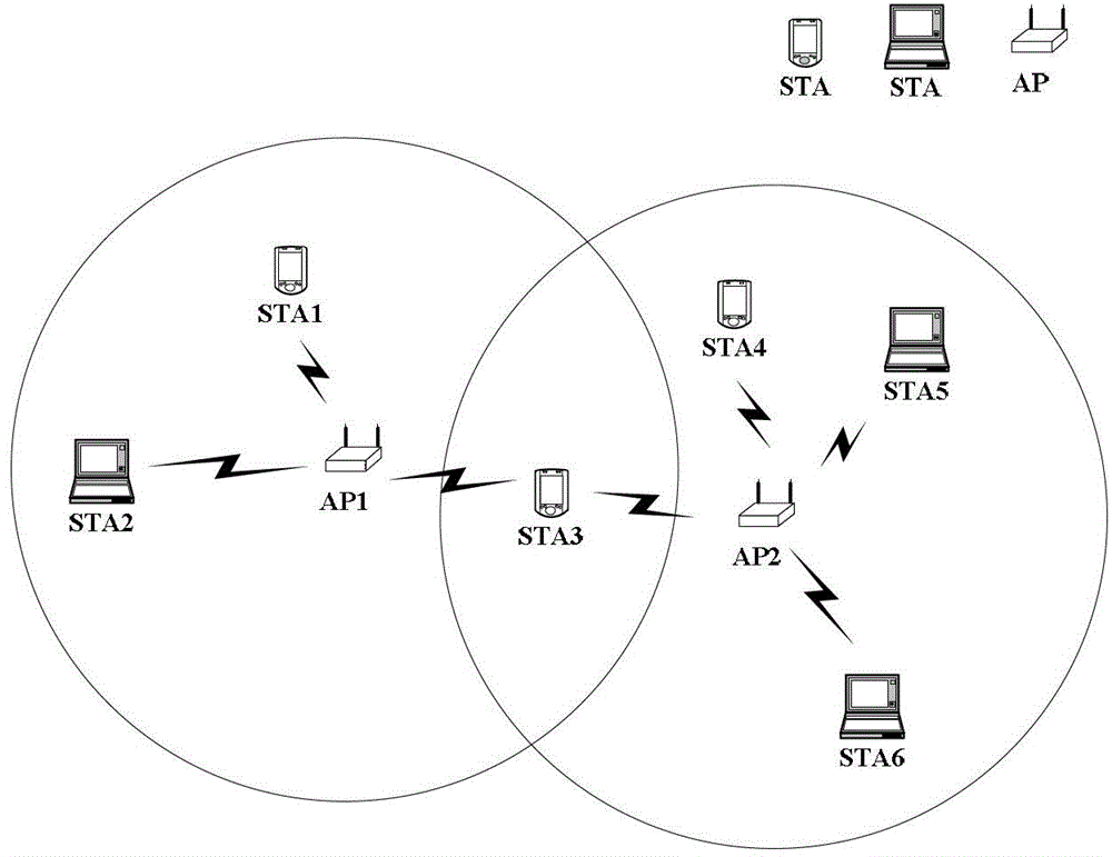 A method for avoiding space division interference of wireless local area network obss stations