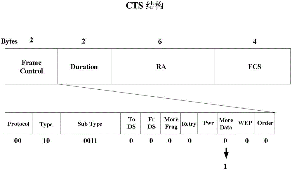 A method for avoiding space division interference of wireless local area network obss stations