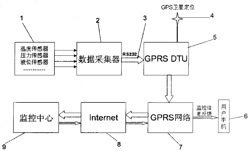 System for remotely monitoring operation state of engineering vehicle