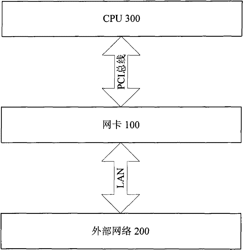 Network interface card and method for receiving network data