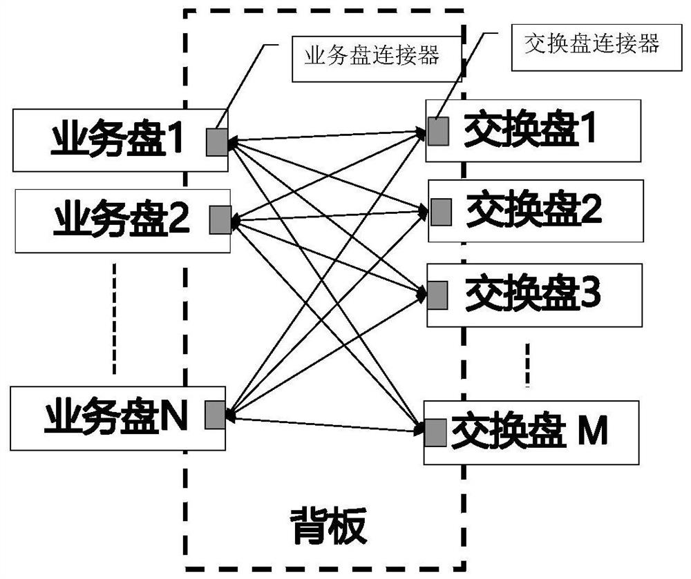 A routing processing method and system for a forwarding plane in a distributed system