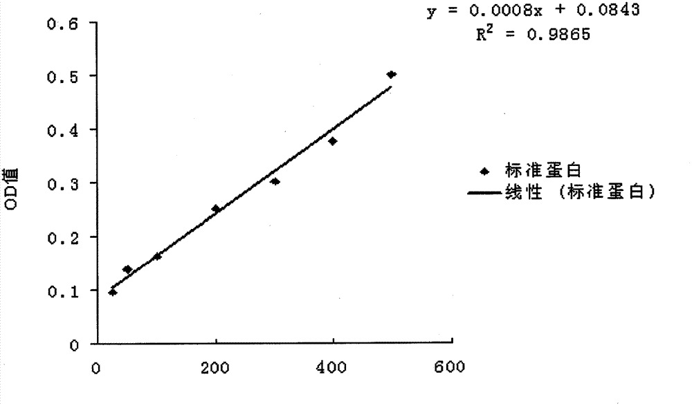 Use of 2-mercapto-3-butanol in preparation of anti-lenticular opacity products