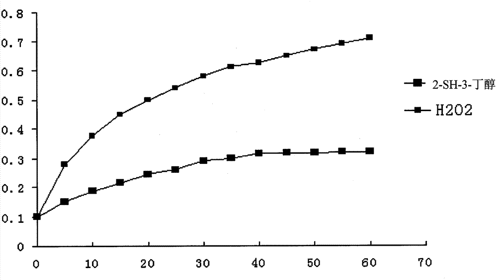 Use of 2-mercapto-3-butanol in preparation of anti-lenticular opacity products