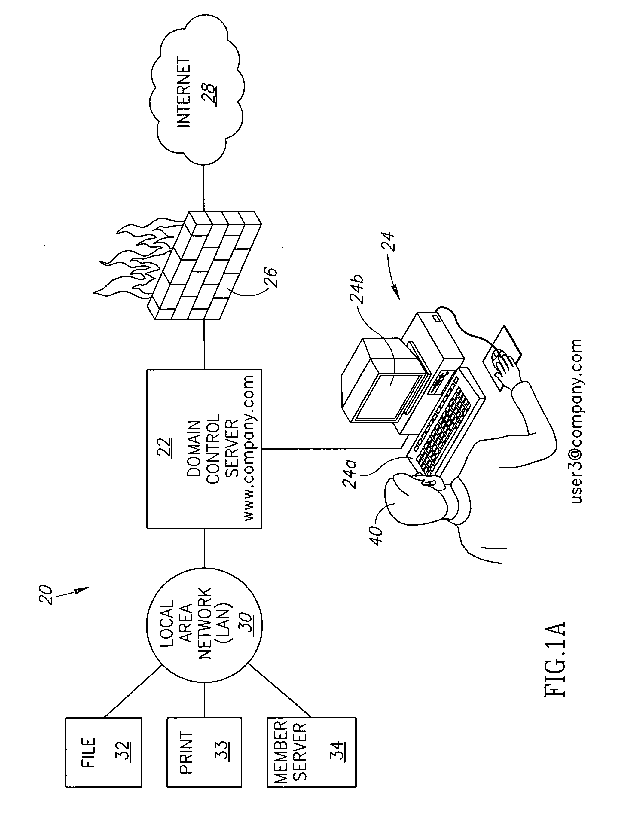 Method for handling passwork errors