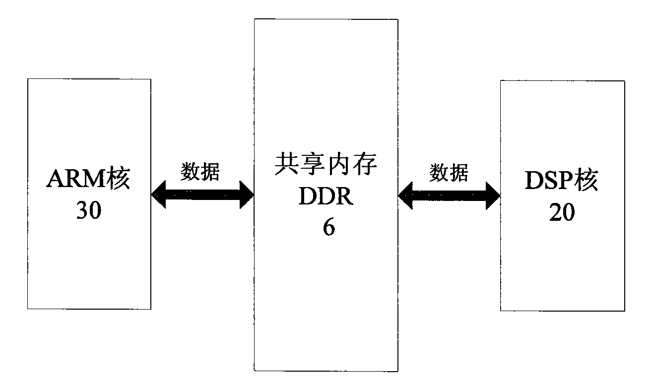 Enterprise converged communication system